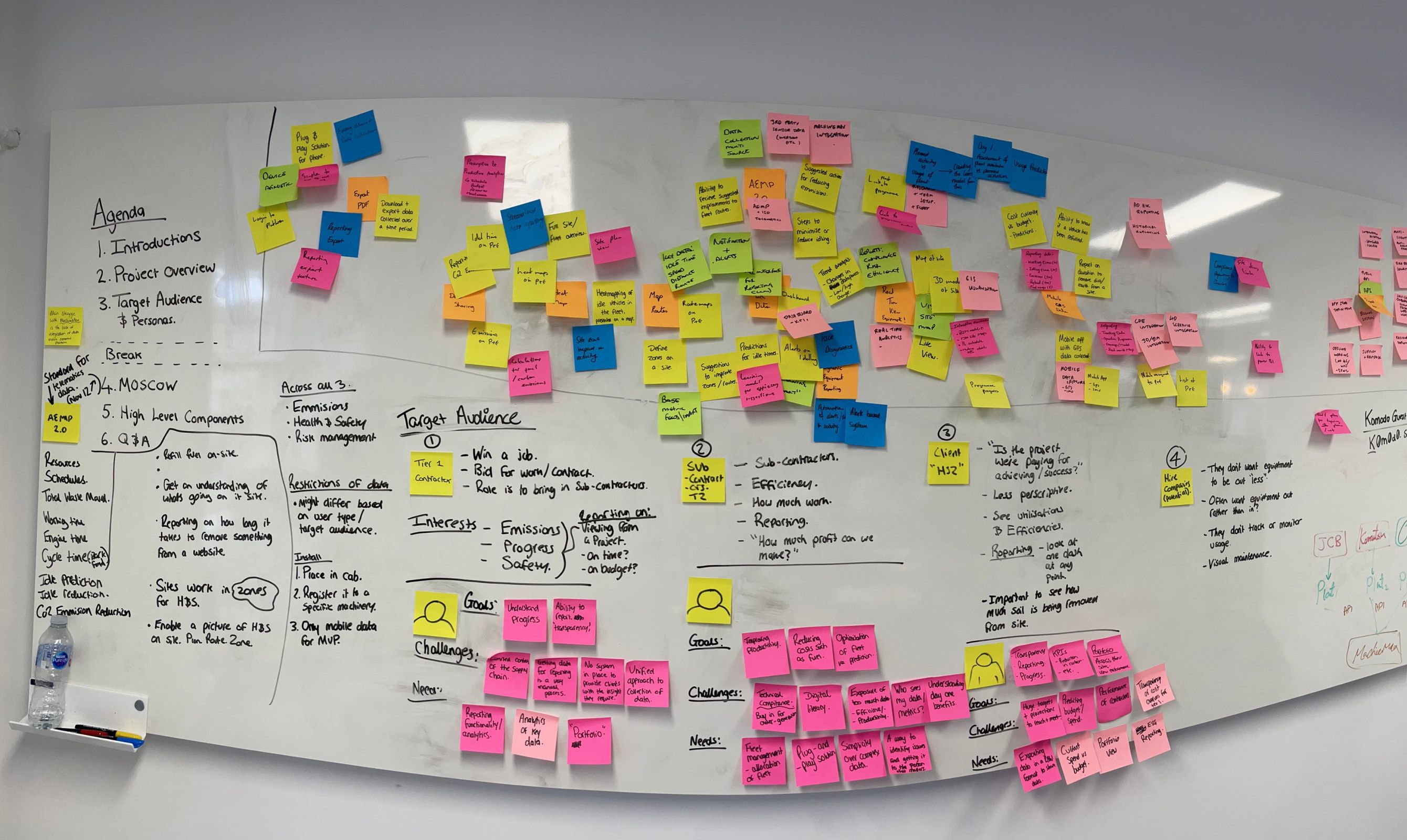 A discovery workshop wall mapping users, goals and data needs