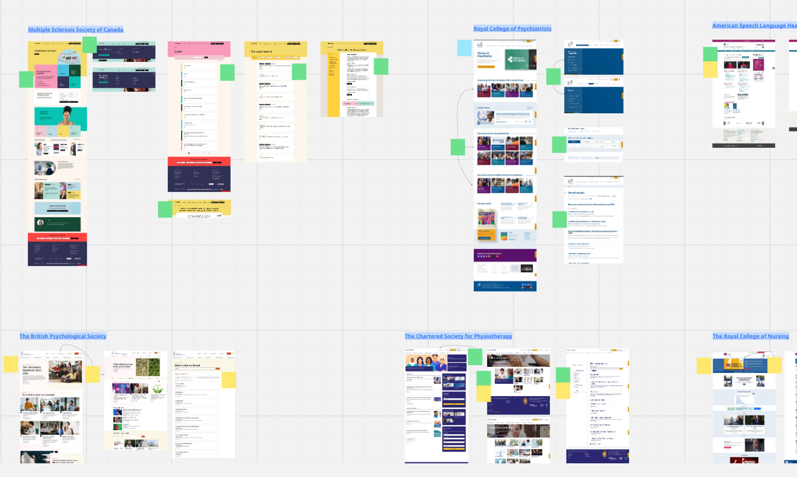 Research and journey mapping