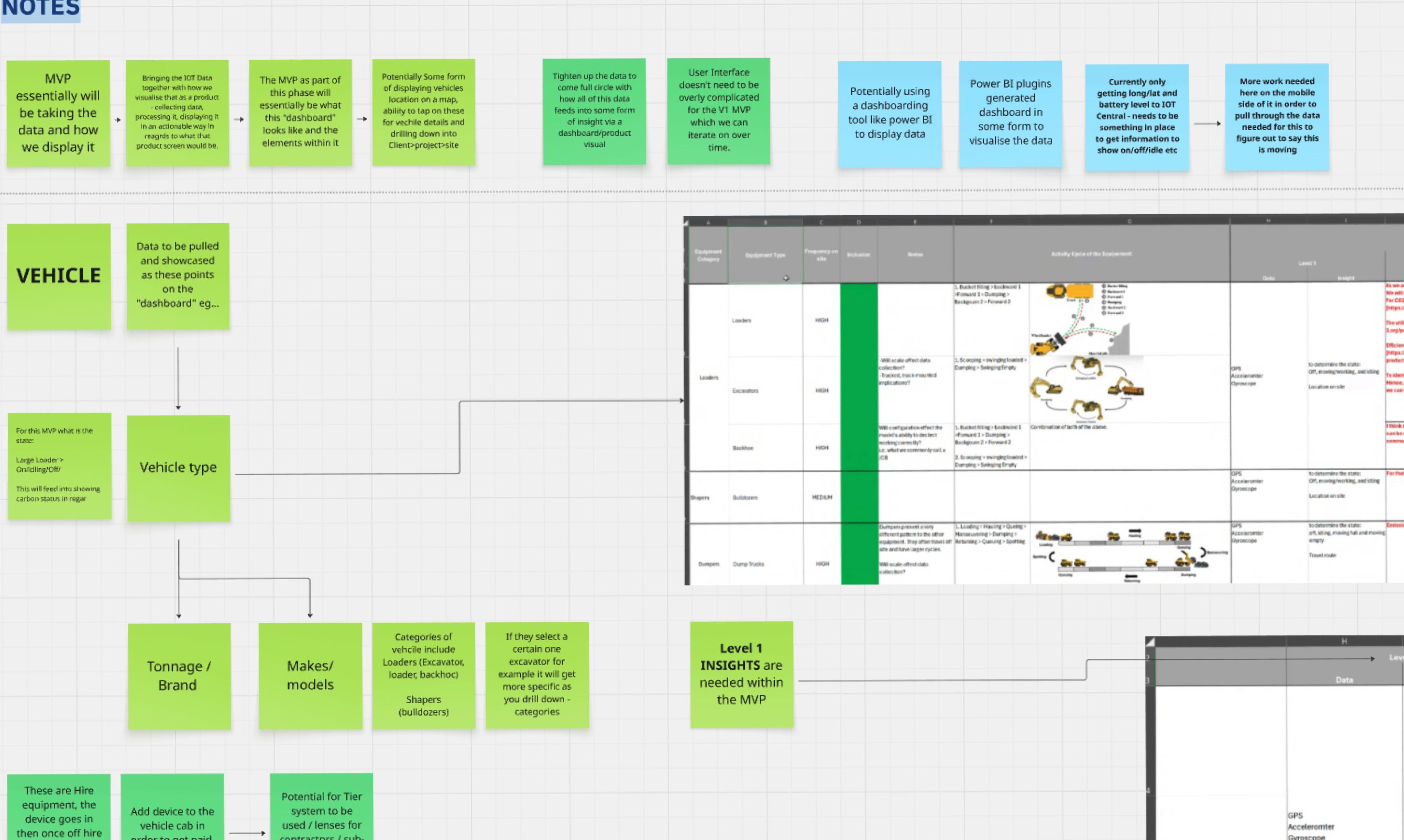 Mapping vehicle types and the data behind the platform