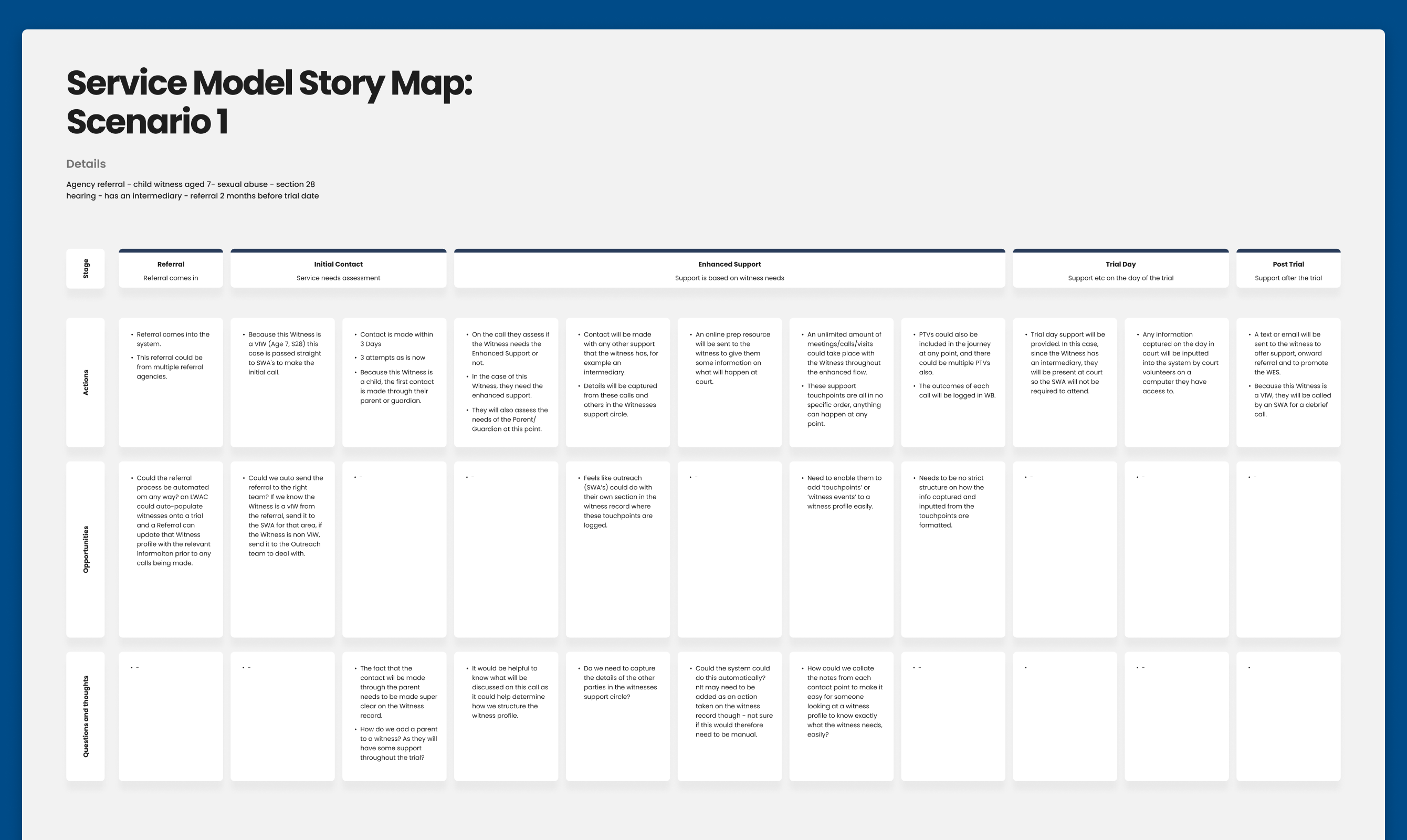 The service model story map for a witness going through court