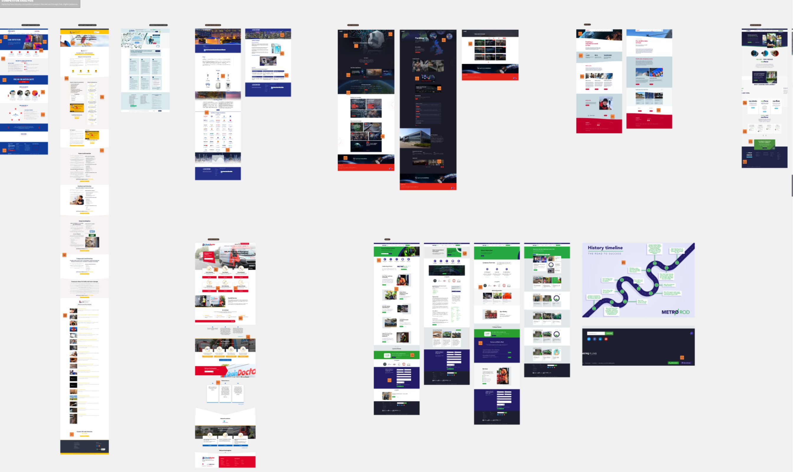 The sitemap and content structure worked out in discovery