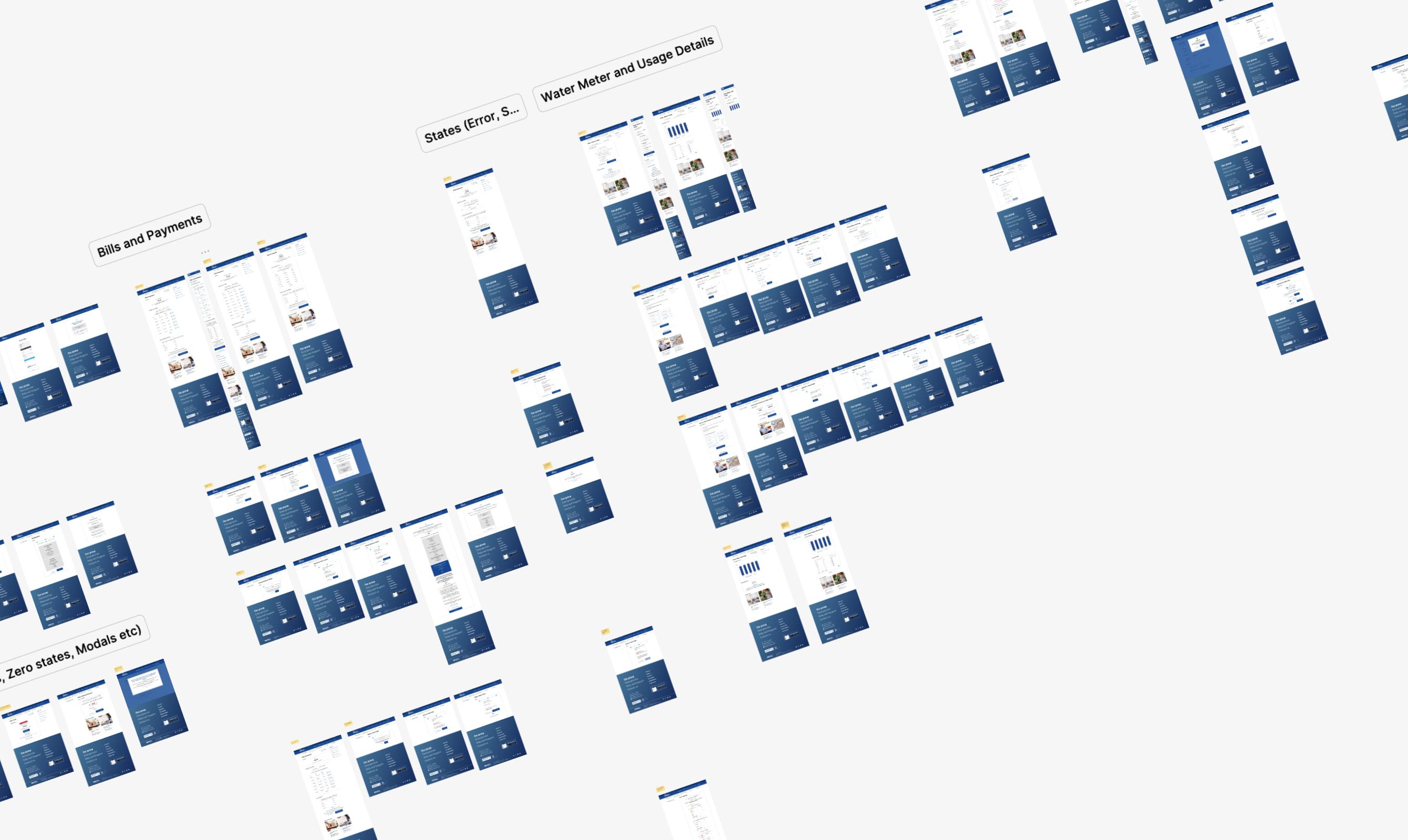 The information architecture of the account