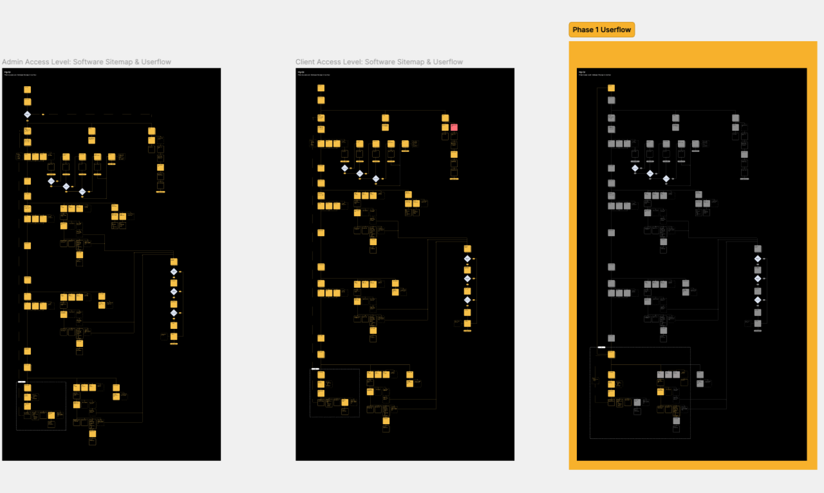 Sitemaps and user flows mapped for the admin and client access levels
