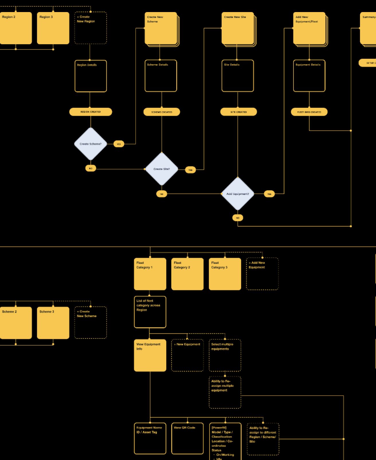 The data architecture behind the platform