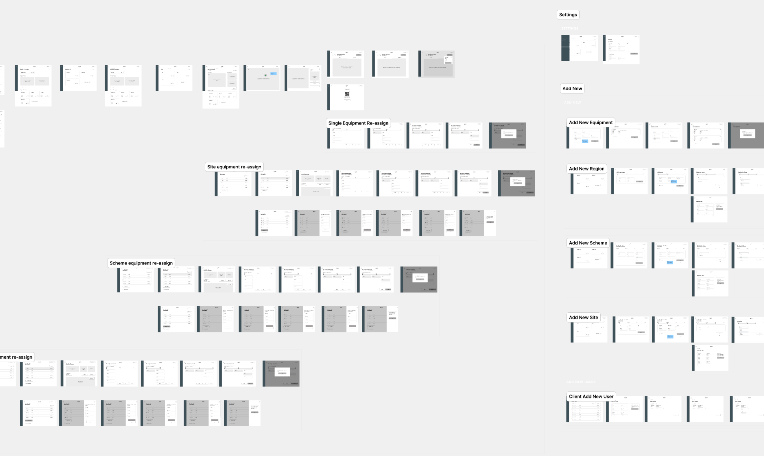The information architecture of the web interface