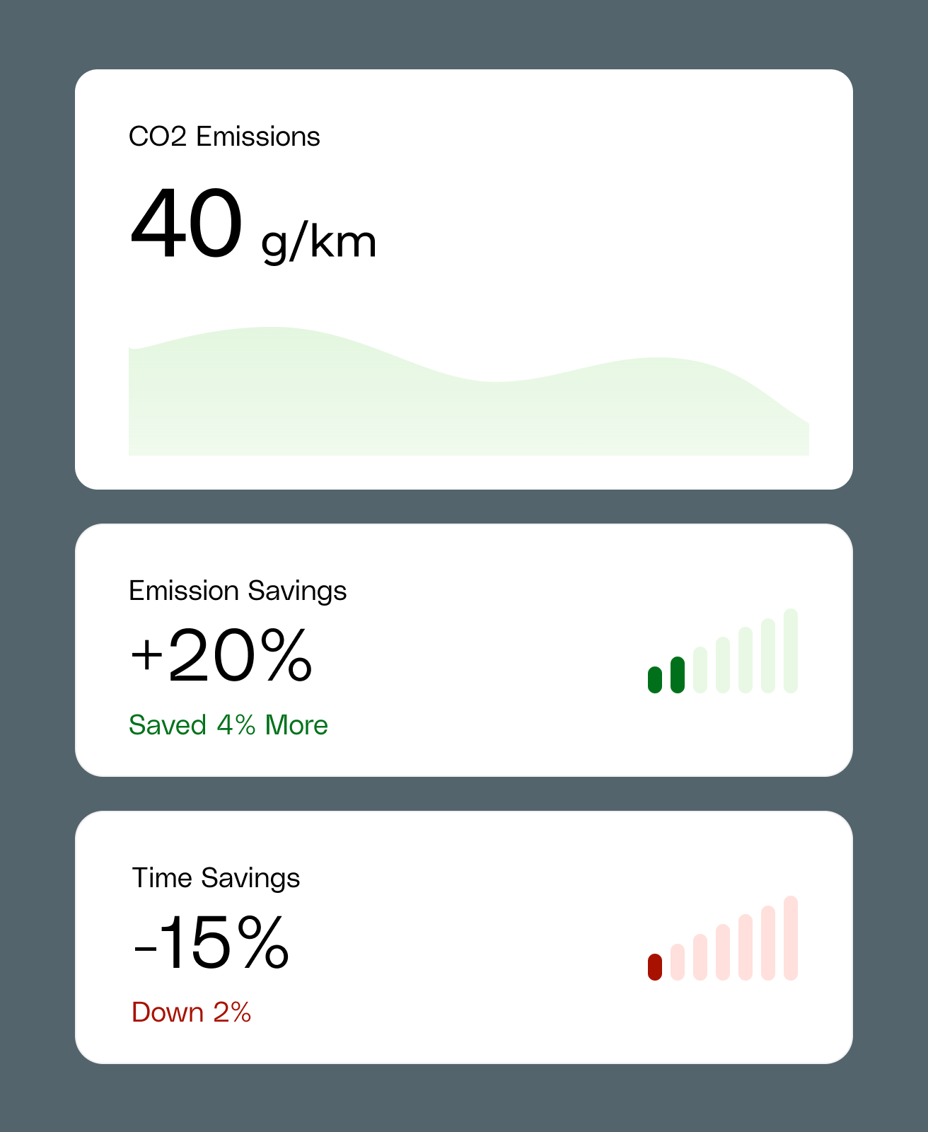 Emissions and utilisation insight in the interface