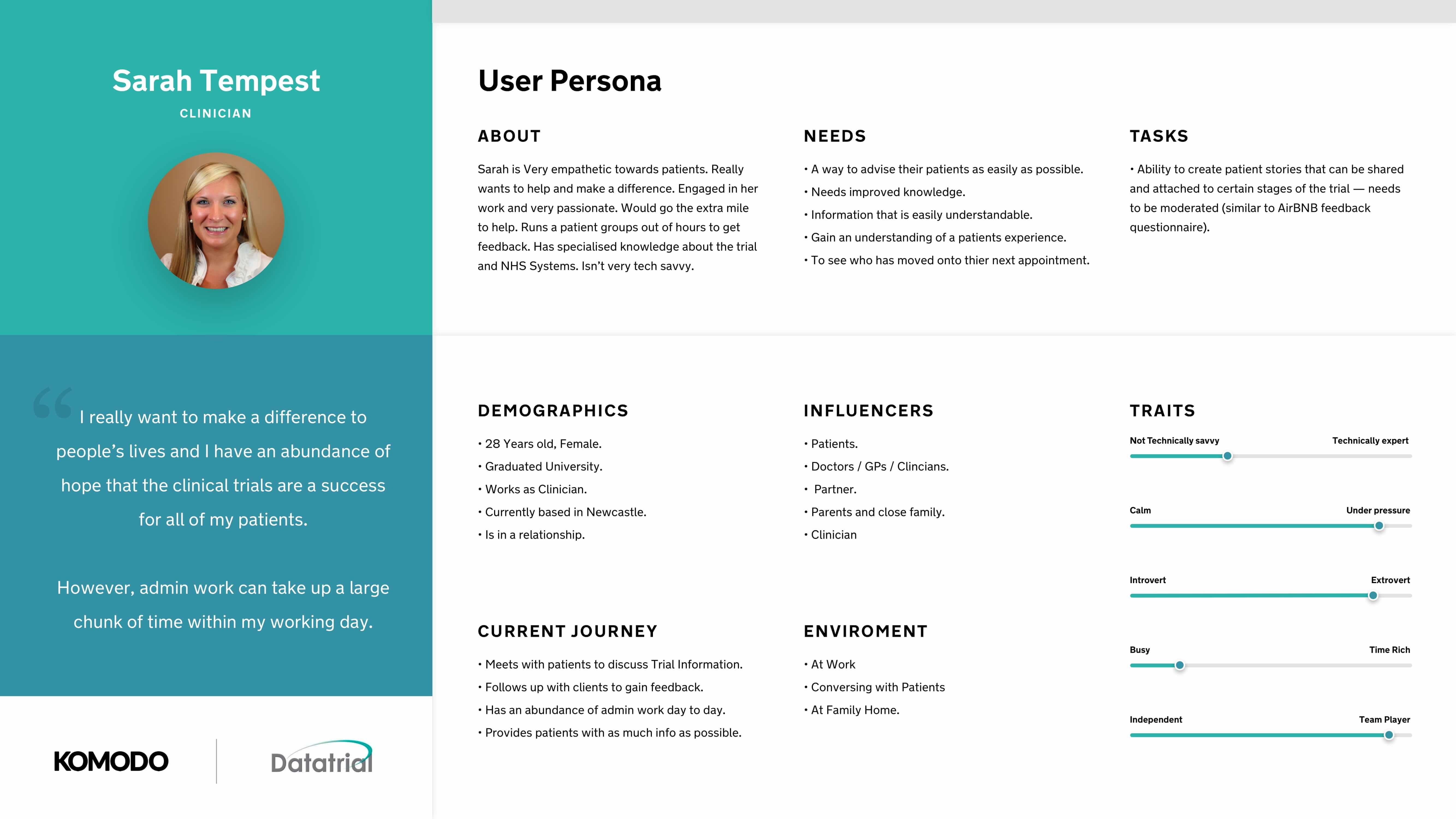 User persona card for Sarah Tempest, a clinician: empathetic, not very tech savvy, needs easy ways to advise patients and understand their experience, but admin takes up a large chunk of her day