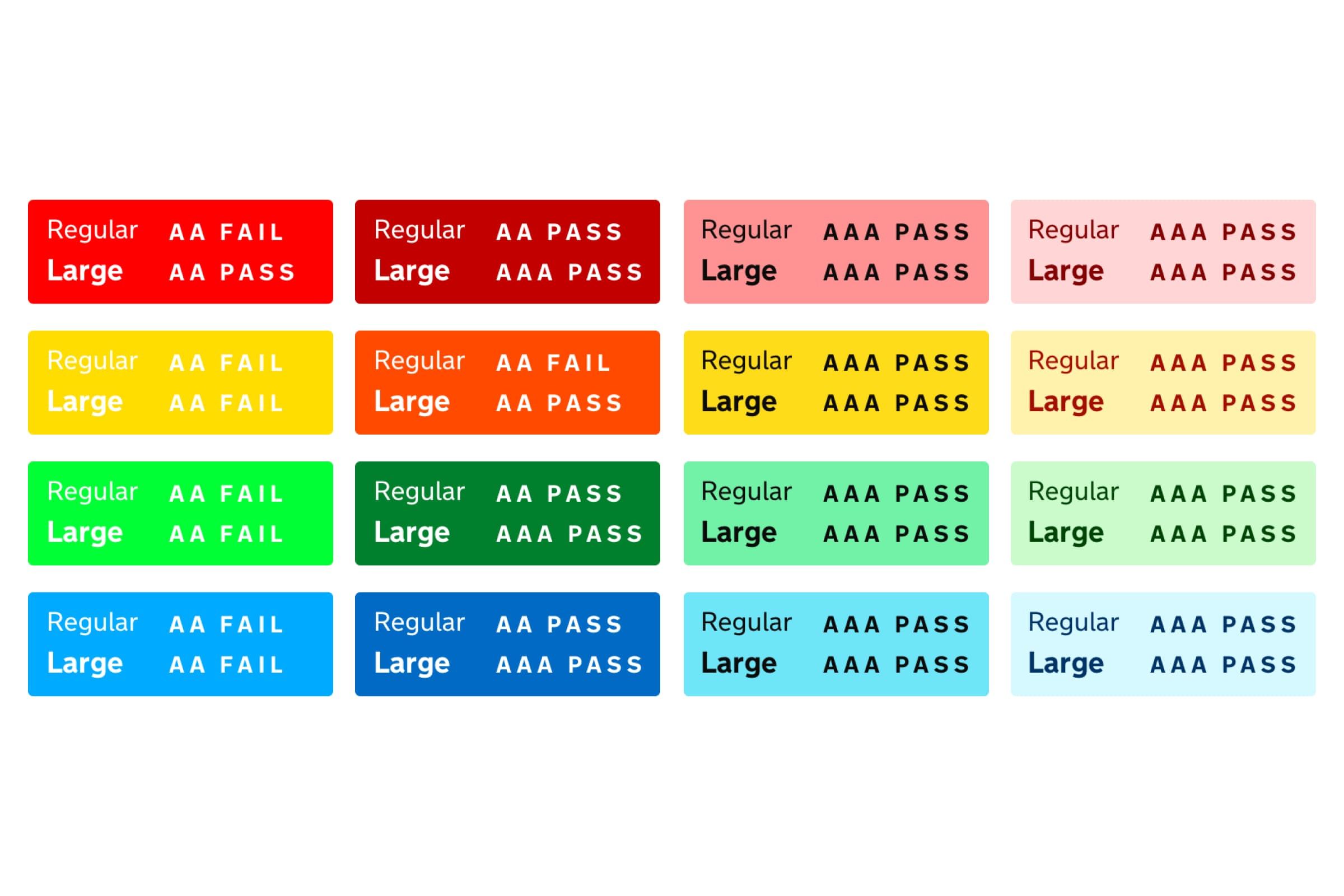 Grid of 16 colour swatches with white or dark text, each marked AA fail, AA pass or AAA pass at regular and large sizes: bright neon backgrounds fail, darker and softer tones pass