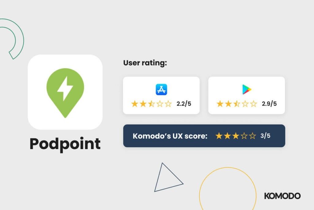 Pod Point Scorecard