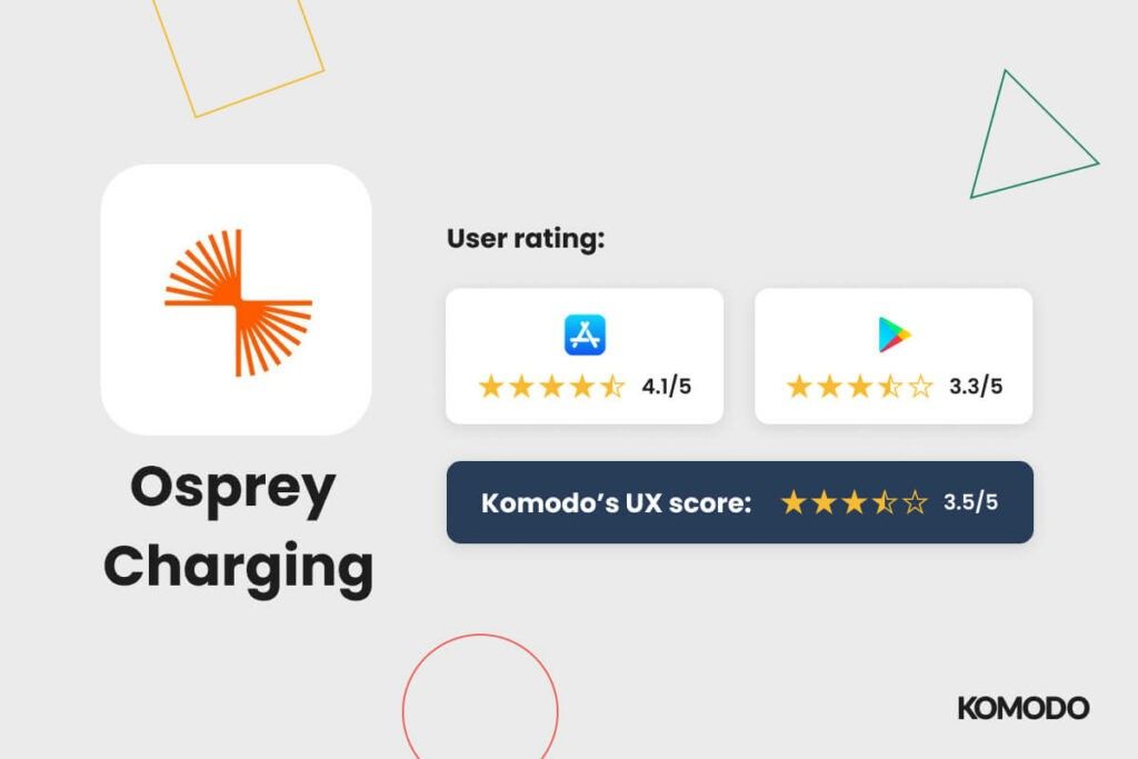 Osprey Charing Scorecard