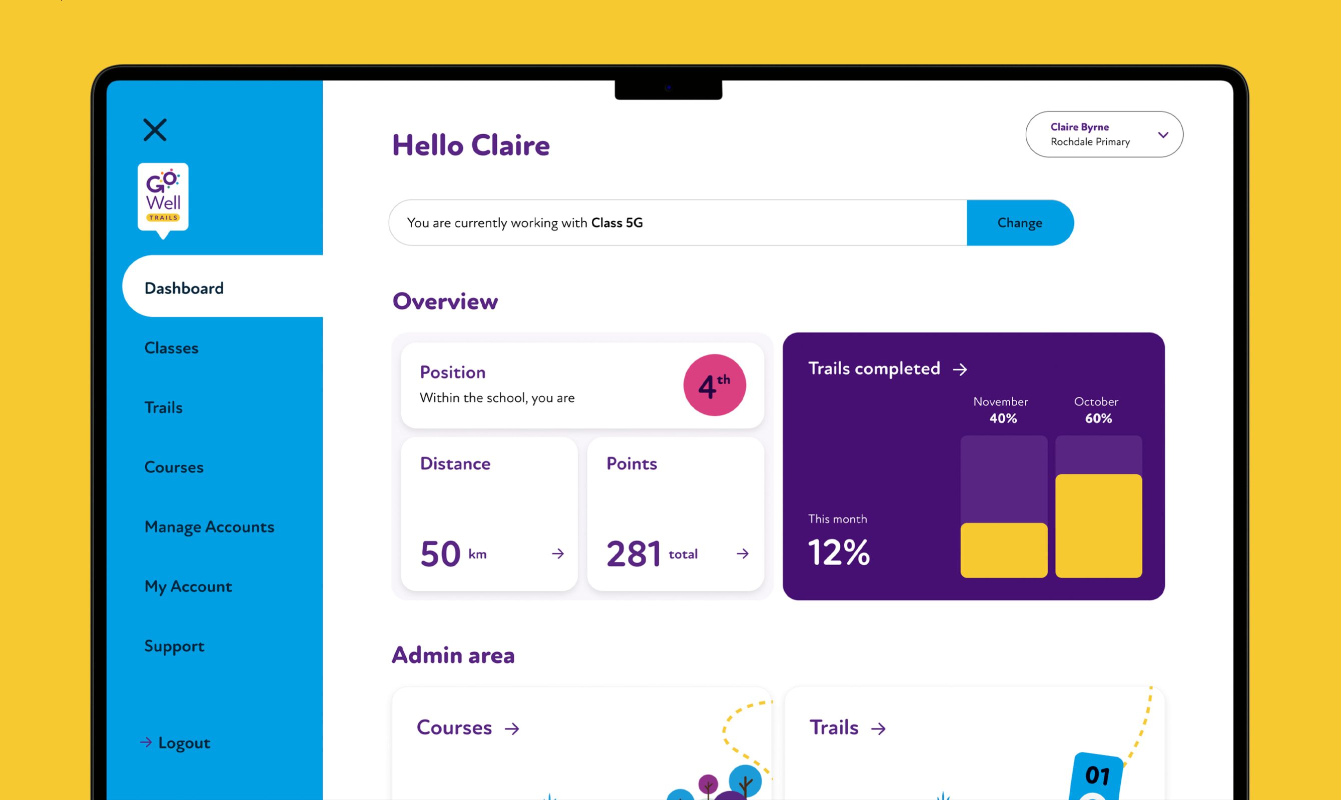 The class dashboard showing trails completed and points