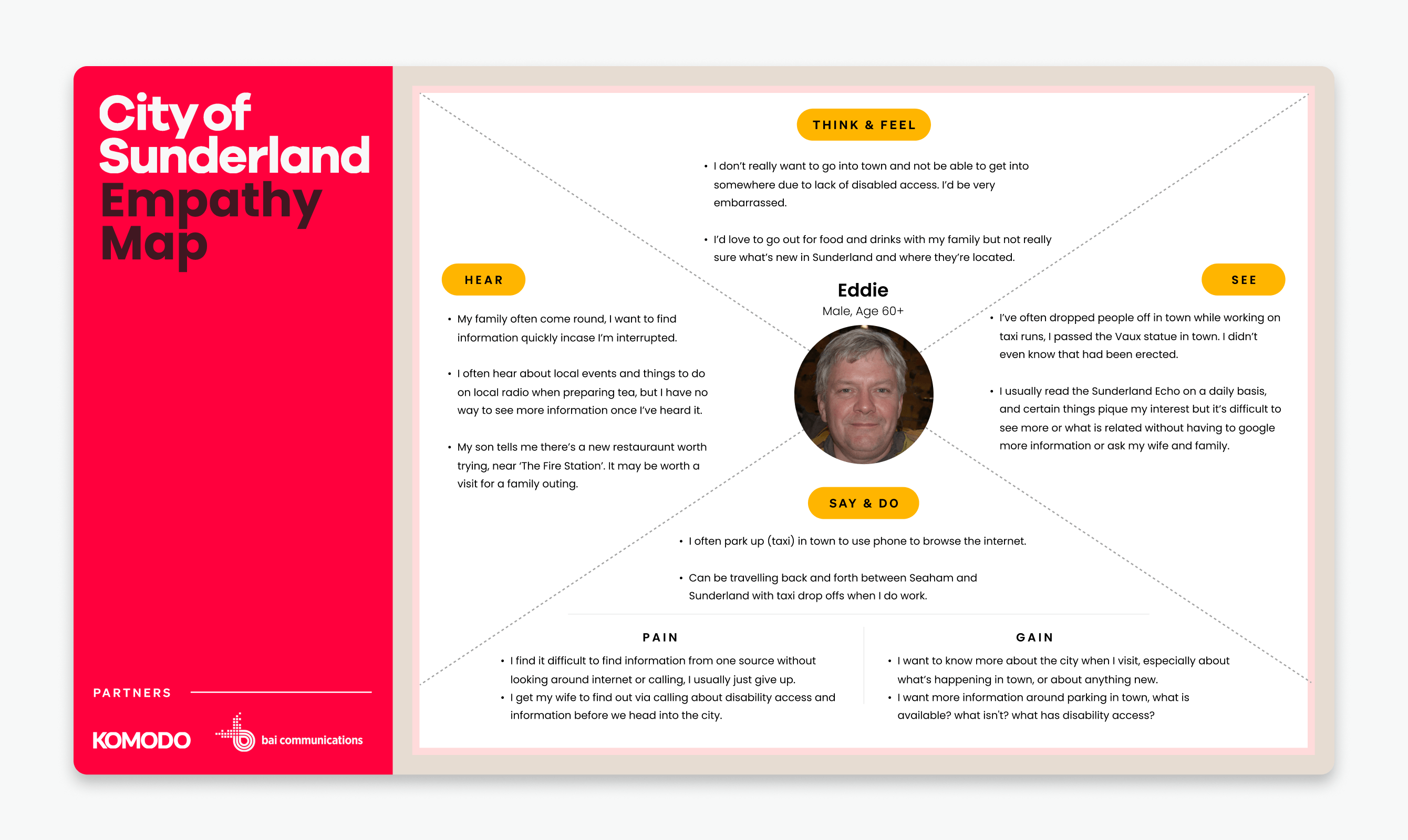 An empathy map for a frequent visitor