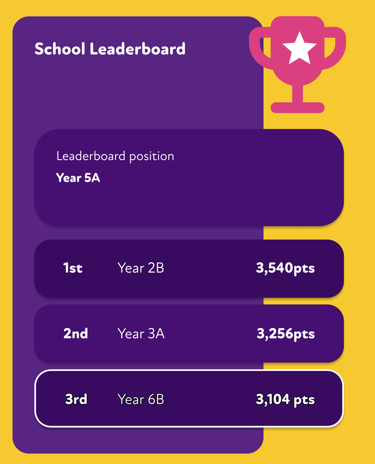 The school leaderboard