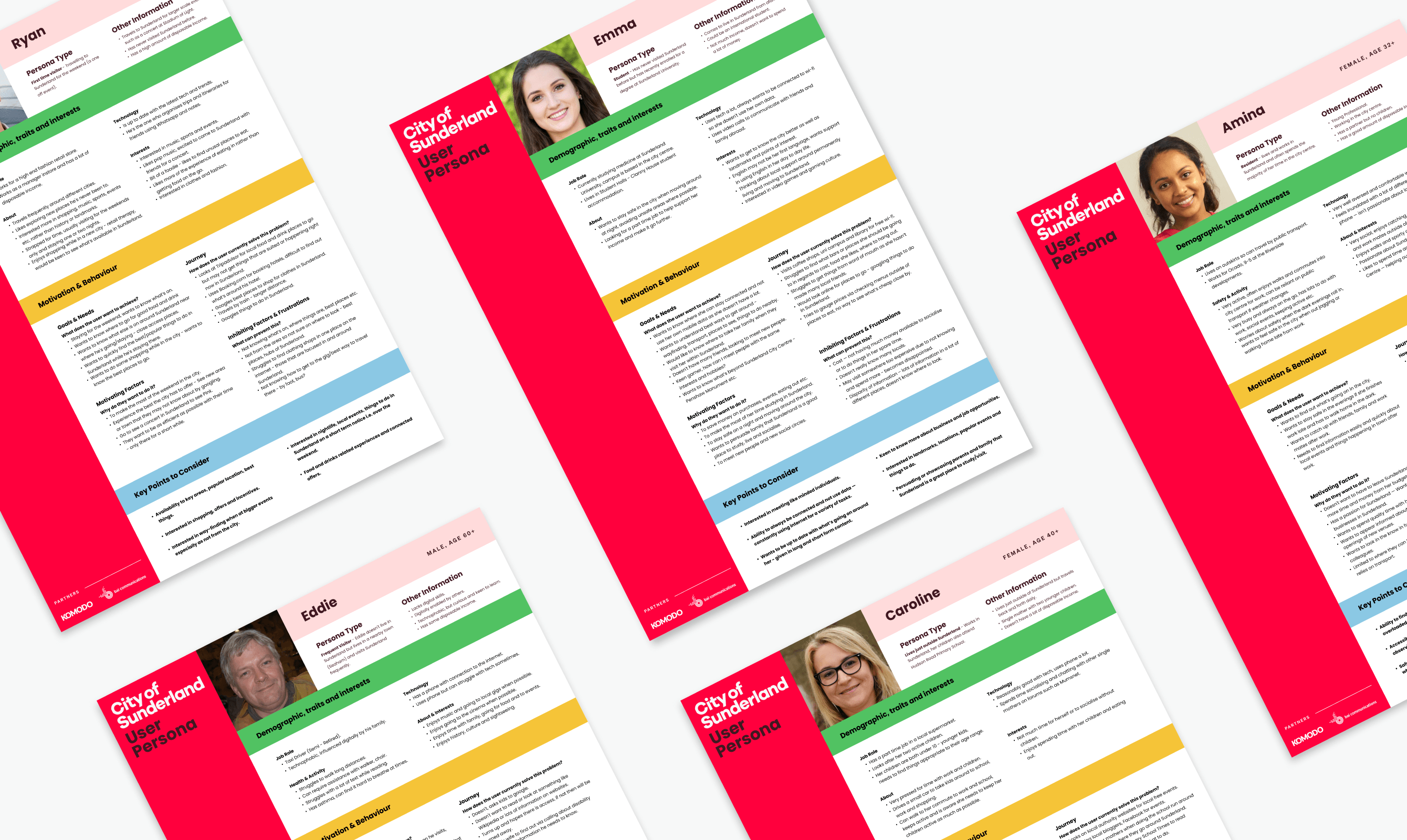 Resident and visitor persona cards from the research phase