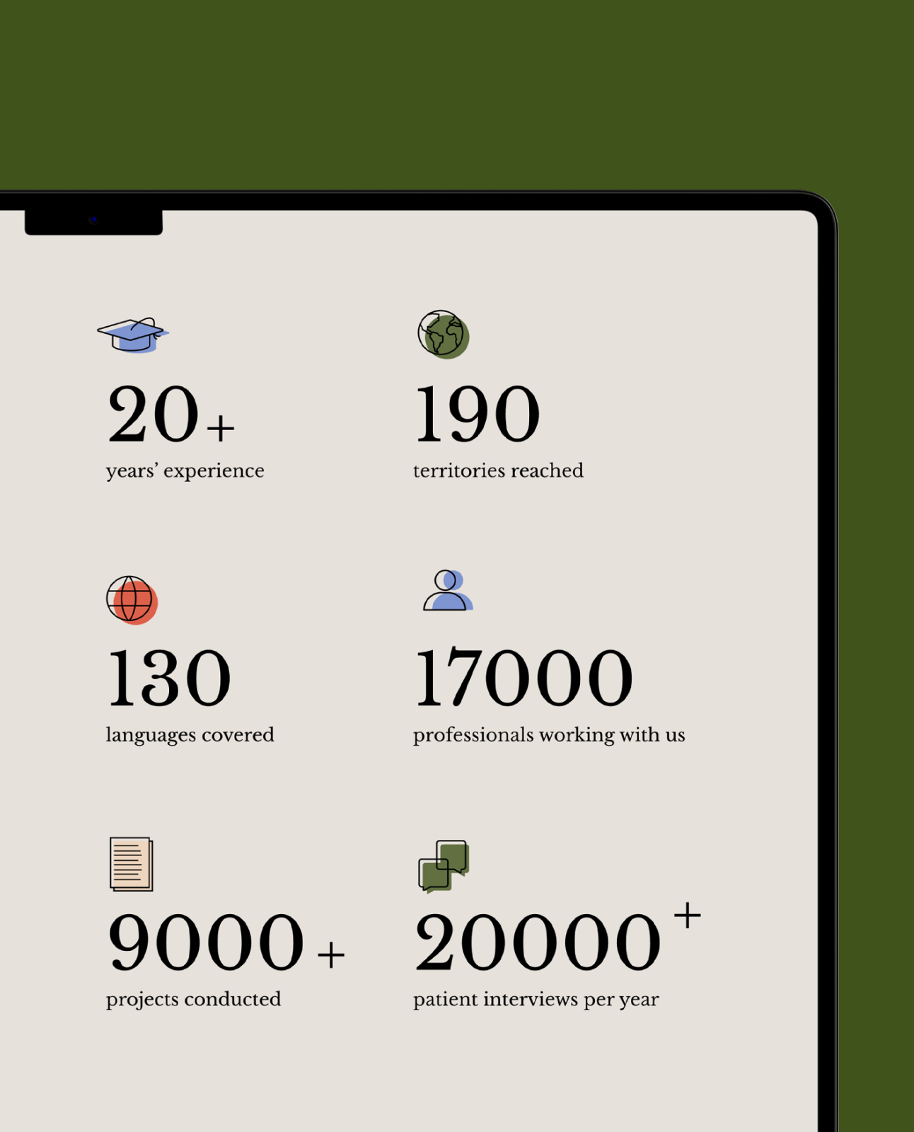 GRC in numbers on the new site: 20+ years, 190 territories, 130 languages