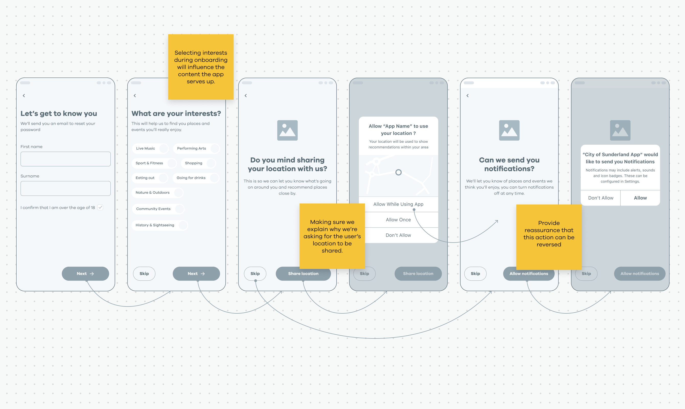 The onboarding flow in wireframe